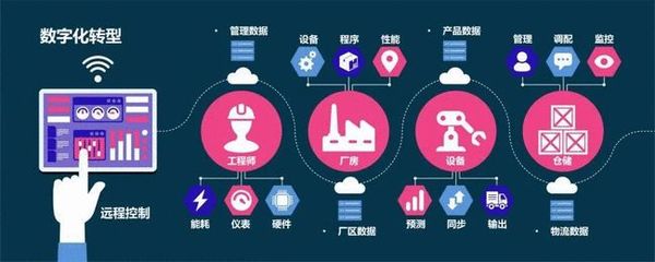 產(chǎn)業(yè)互聯(lián)網(wǎng) 真實變革還是過度炒作？從互聯(lián)網(wǎng)數(shù)據(jù)服務(wù)的視角剖析