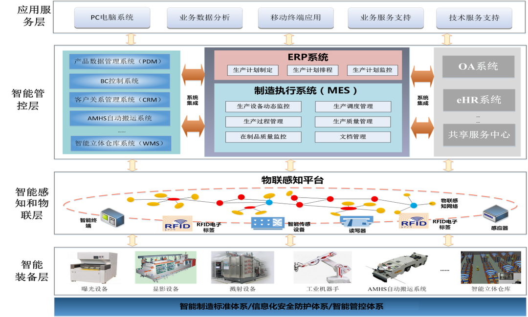 5G+工業(yè)互聯網 湖南數智轉型讓效率提升看得見